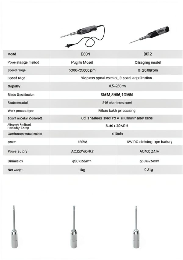Handheld Speed Dispersing Homogenizer Generic 6mm/8mm/10mm Stand-2