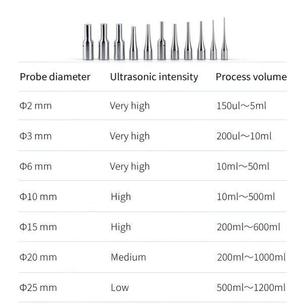 Ultrasonic Sonicator Swif Lab YP‑S500 500W Probe Built‑in Lighting-4